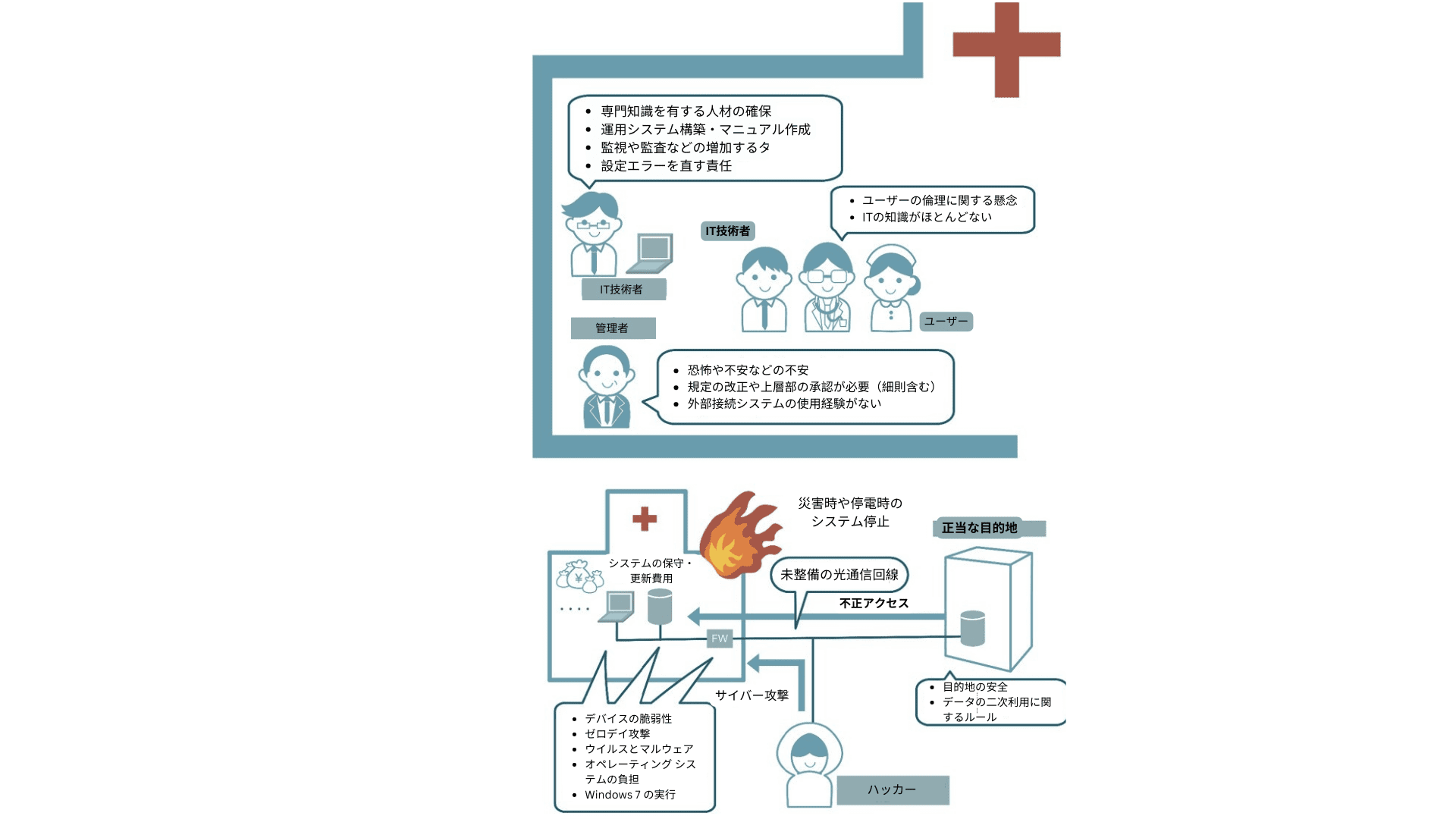 Japanese-hospitals-concerns-about-the-current-EMR-system