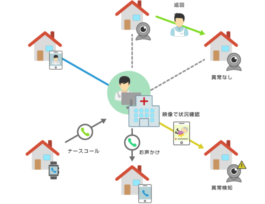 the-use-case-of-IoT-in-the-japanese-healthcare-service-rotation